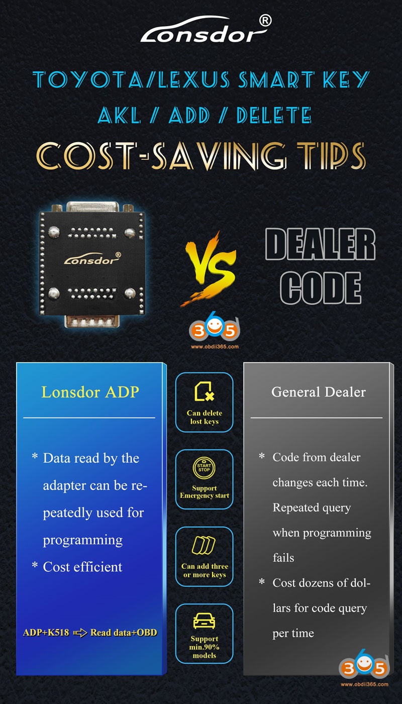 lonsdor-adp-adapter-vs-dealer-tool
