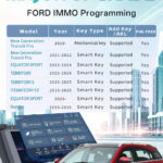 Lonsdor-Ford-IMMO-programming