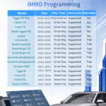Lonsdor-K518-Chery-IMMO-Update-to-2026