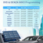 Lonsdor-BYD-key-programming