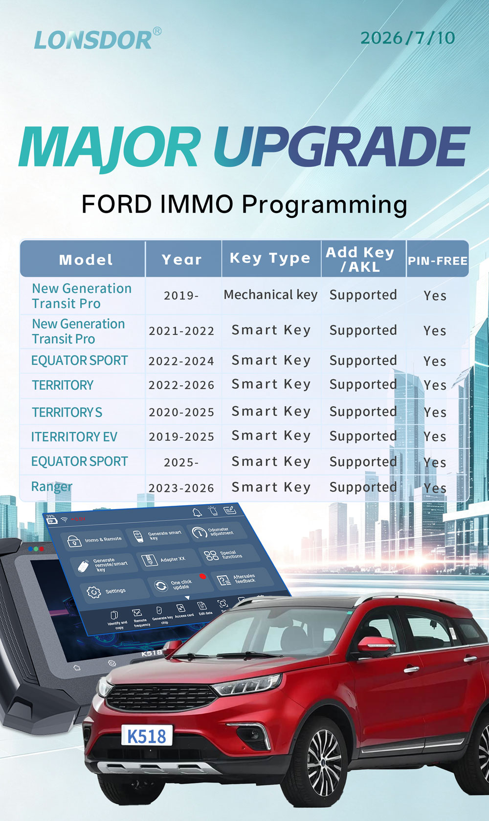 Lonsdor-Ford-IMMO-programming