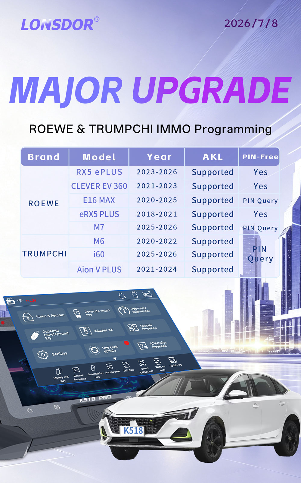 Lonsdor-k518-update-ROEWE-immo